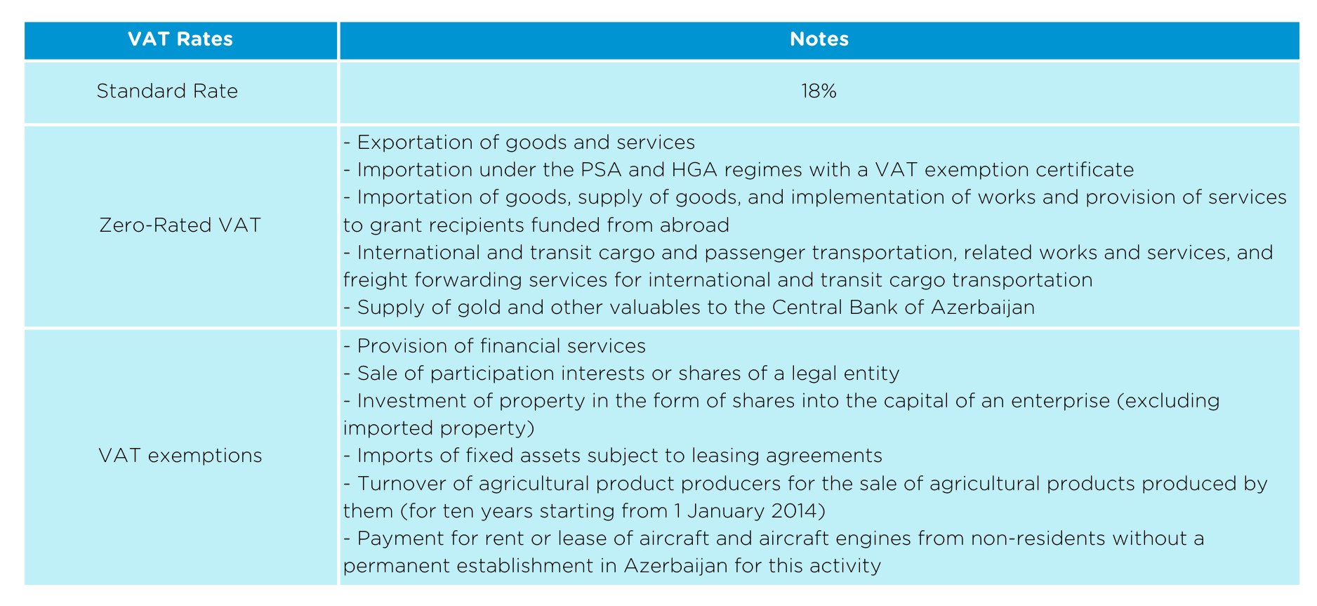 ABJ VAT