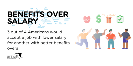 Benefits over salary: a trend employed americans are following